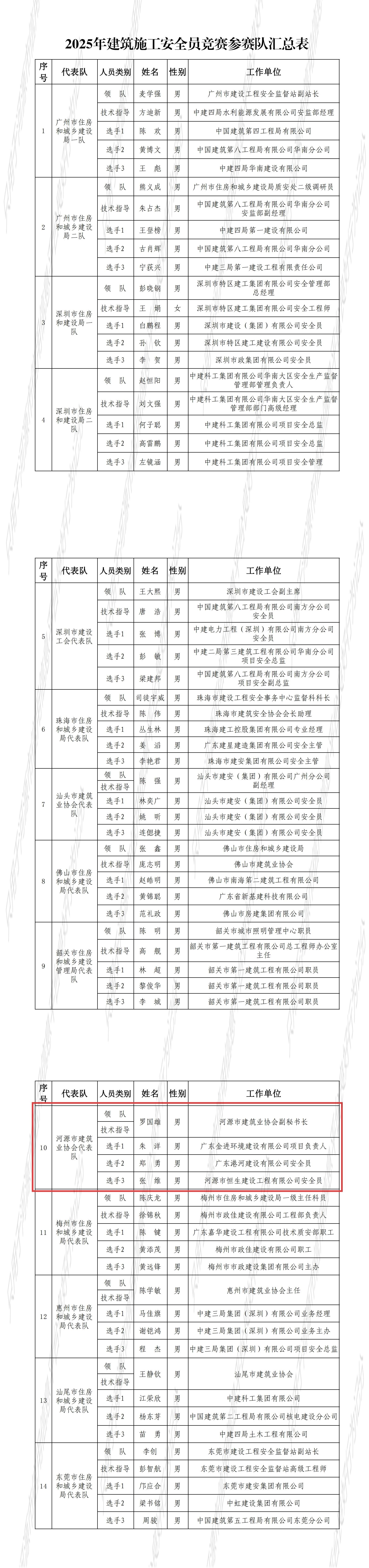 2025年建筑施工安竞赛代表队汇总表